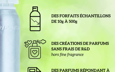 Des quantités adaptées à vos besoins spécifiques
