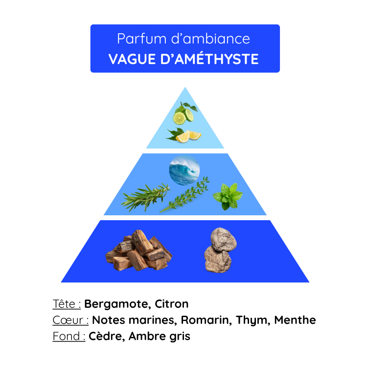 Vague d’Améthyste – Image 2