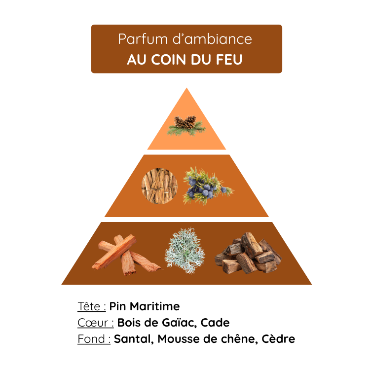 Au Coin du Feu – Image 2