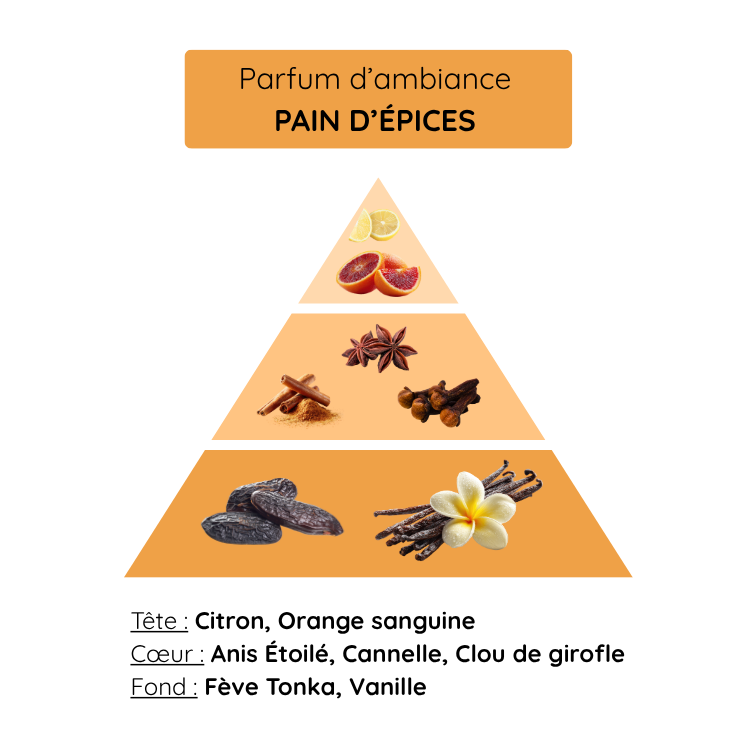 Pain d'Épices – Image 2